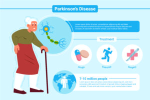علائم پارکینسون,بیماری پارکینسون,پرستار سالمند,اول سفیر آرامش